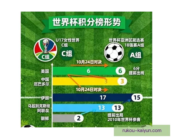 世界杯最新积分榜解析及各队晋级形势全面盘点