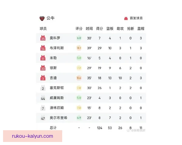 灰熊最新比赛比分回顾及关键时刻精彩解析 灰熊最新比赛比分回顾及关键时刻精彩解析